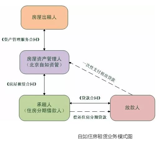 长租公寓爆仓！商业玄机暗藏风险