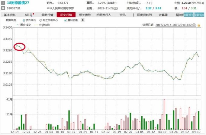 遠超預期，又創天量！央行剛頒布：3月社融2.86萬億，新增貸款1.69萬億！A50剎時飆漲！闡發師稱股牛、房牛可期！A股週一見 財經 第18張