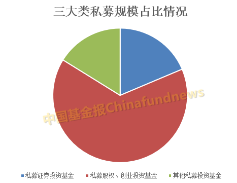 股市大跌也不怕 今年百亿私募大扩容 9个月新增48家