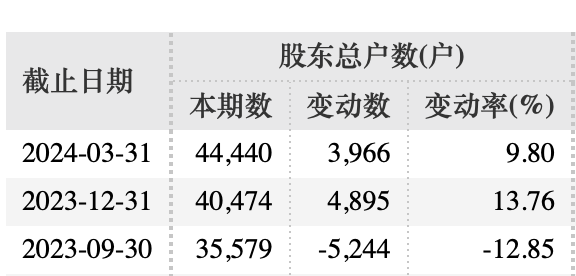 绝味食品遭证监会立案