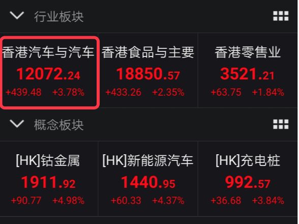 重大利好,汽车股沸腾!东风广汽吉利长城比亚迪飙升,行业春天来了?