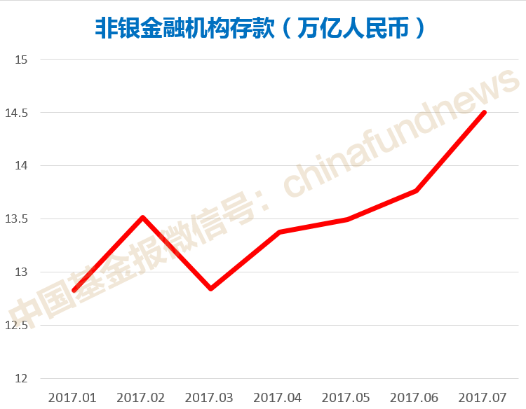 中国人活期和现金半年没了3万亿 钱都到哪儿去了?