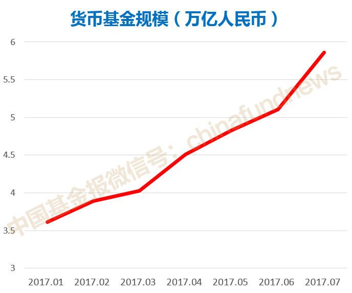 中国人活期和现金半年没了3万亿 钱都到哪儿去了?