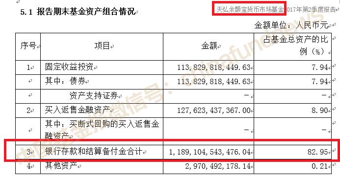 中国人活期和现金半年没了3万亿 钱都到哪儿去了?