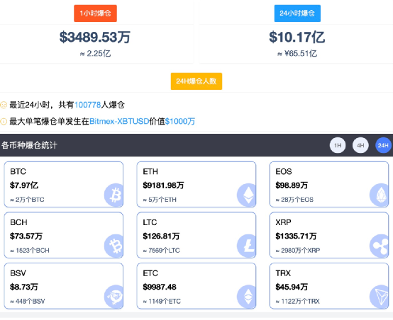 比特币又创新高_比特币创新高利好什么_比特币再创新高 自美国大选以来已涨超30%