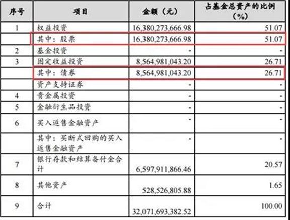 300亿爆款<a href=http://www.skping.com target=_blank class=infotextkey>基金</a>暴跌 35万人短短3个月浮亏40亿！