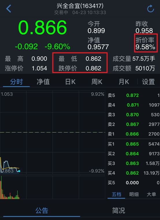 300亿爆款<a href=http://www.skping.com target=_blank class=infotextkey>基金</a>暴跌 35万人短短3个月浮亏40亿！