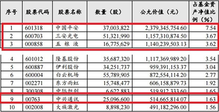 300亿爆款<a href=http://www.skping.com target=_blank class=infotextkey>基金</a>暴跌 35万人短短3个月浮亏40亿！