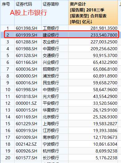 23萬億建行