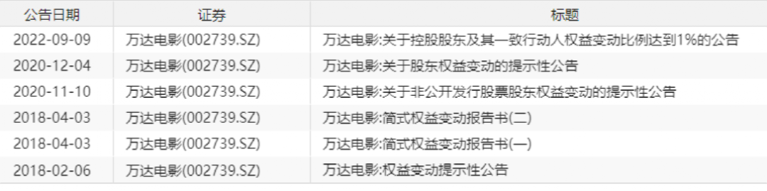王健林出手，减持9个亿！（组图） - 6
