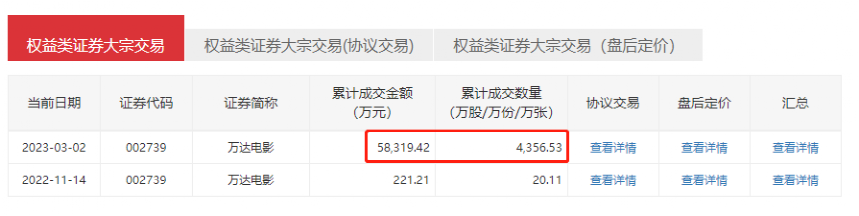 王健林出手，减持9个亿！（组图） - 4