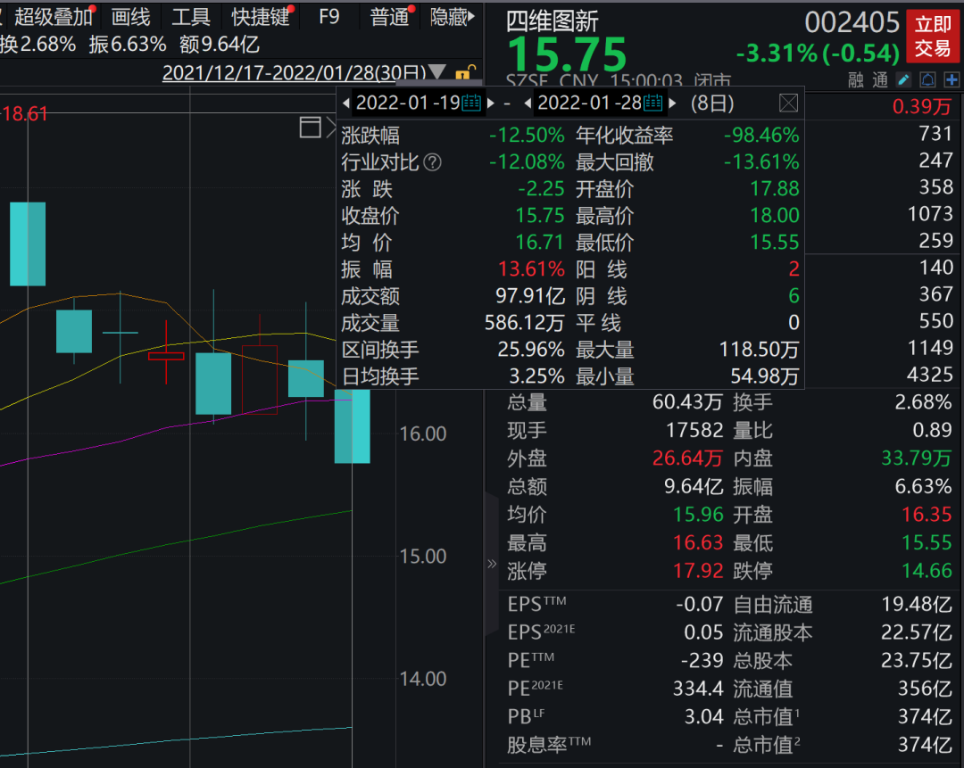 盲目的买股票还可以怎样说