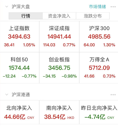 百股涨停 老白马 大爆发 宁王 倒下 阿里涉侵犯男员工曾到字节面试 人民日报旗下新媒体 不要妄想像韩国财阀一样操控一切 影视聚合站