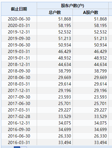 猝不及防！110億白酒股