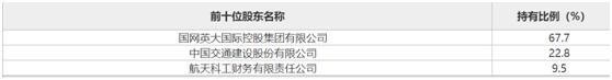 1.53亿底价！这家基金公司遭两股东挂牌转让，大股东要全盘控股？