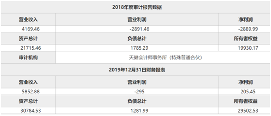 1.53亿底价！这家基金公司遭两股东挂牌转让，大股东要全盘控股？