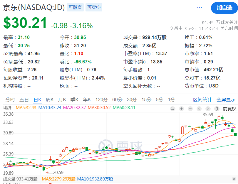 刘强东称业绩差且不拼搏不是兄弟