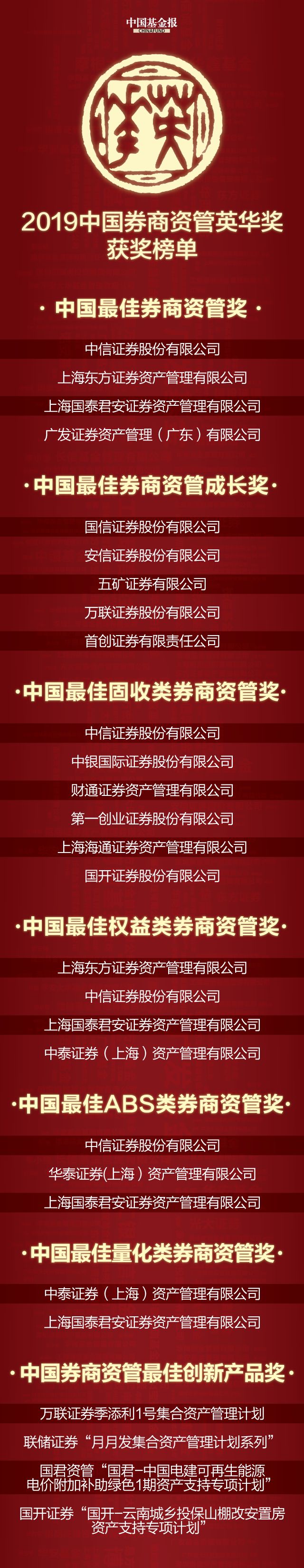 



重磅发布！中国最佳券商资管榜单来了
