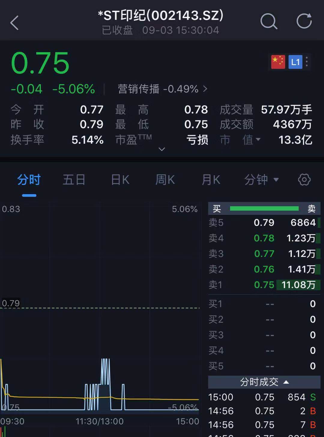 



200亿