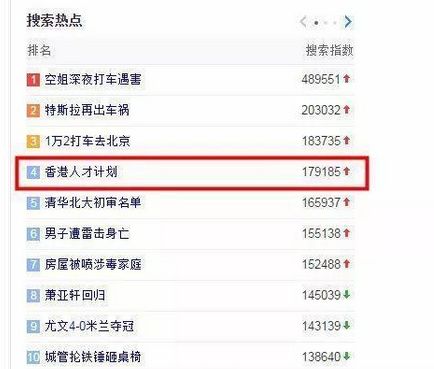 “抢人”大战持续升级 20多个城市火力全开 贷款 第11张