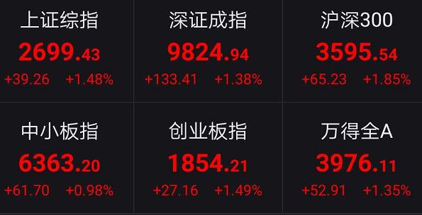 亚太股市_亚太股市收盘_今日亚太股市