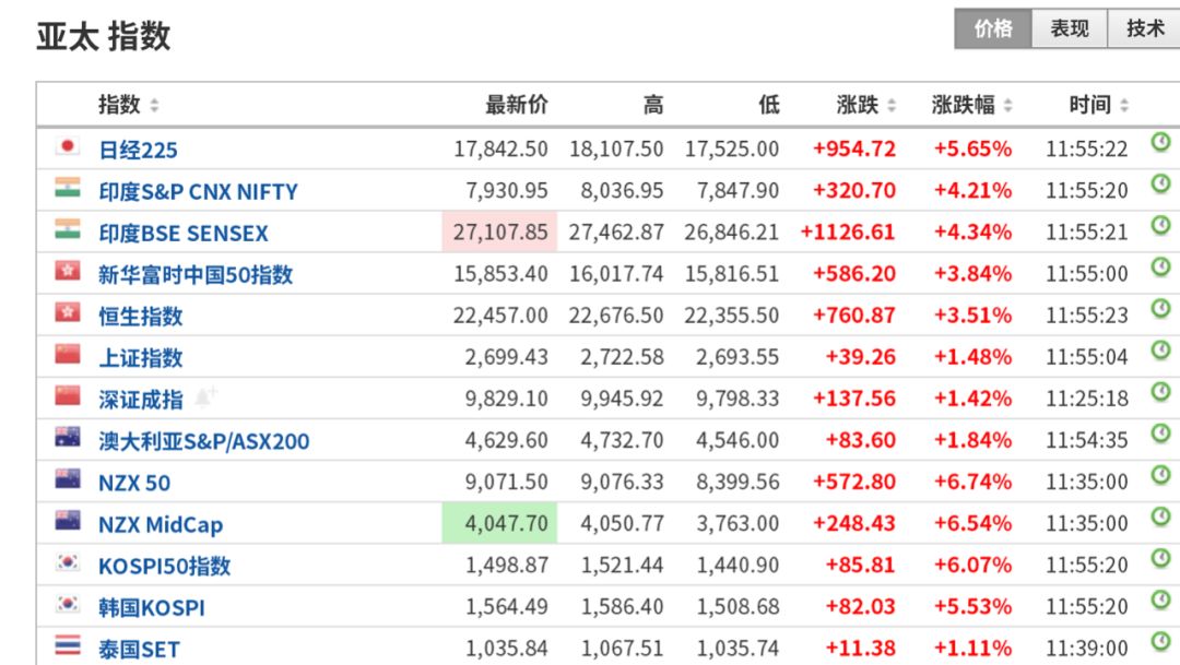 今日亚太股市_亚太股市_亚太股市收盘