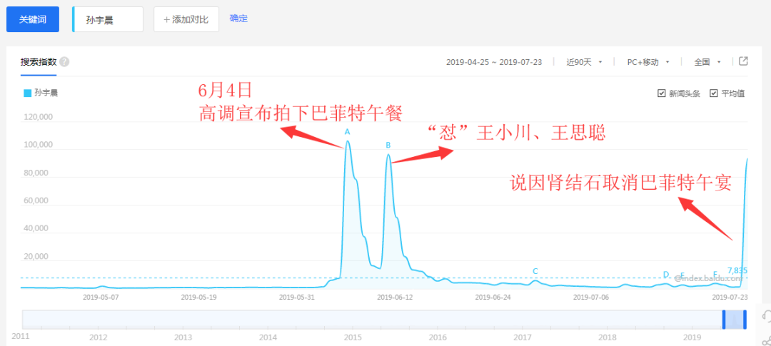 孙宇晨中止与芒格会晤、被边控，才刚又闯祸了(图3)