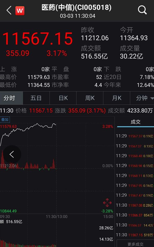 今日股市行情查询|股市最新消息分析-砖家团-阿牛直播