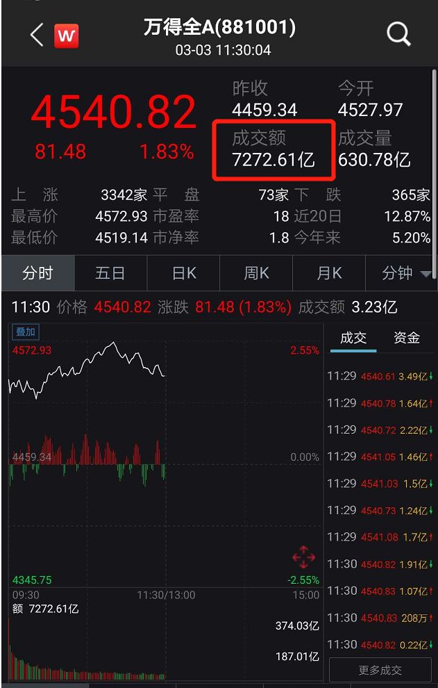 今日股市行情查询|股市最新消息分析-砖家团-阿牛直播