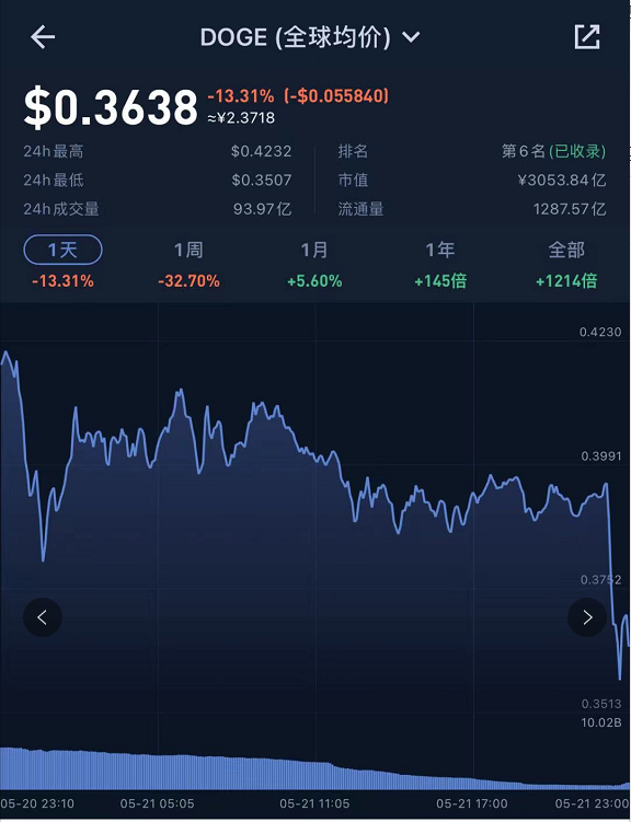 btc交易一直未确认_btc_btc交易