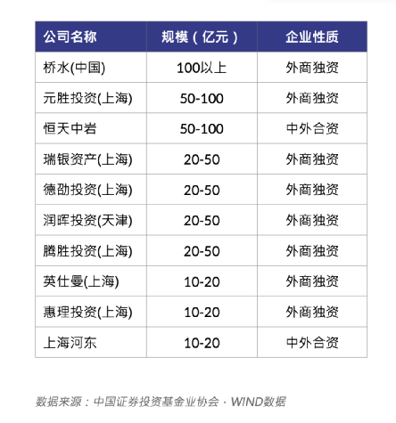 中国私募公司排名