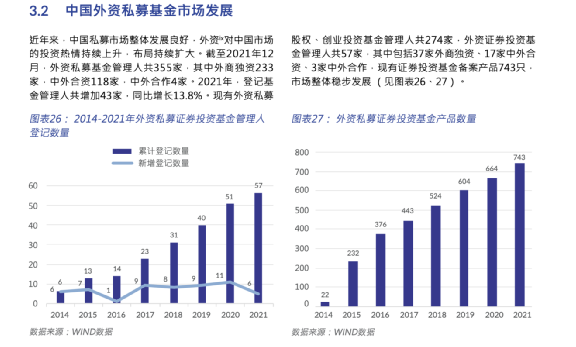 中国私募公司排名