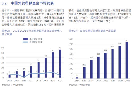 中国私募公司排名