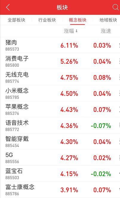 暴增8800億，A股豬年喜迎開門紅！中信證券高喊：滬指兩會前後衝擊3000點！ 財經 第6張