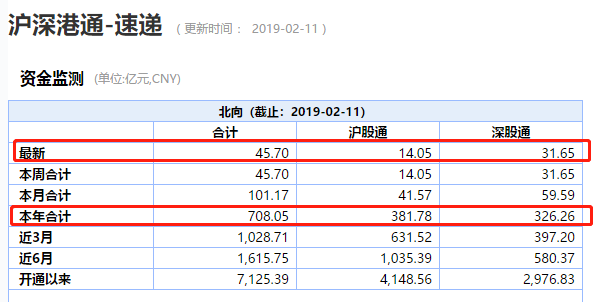 暴增8800億，A股豬年喜迎開門紅！中信證券高喊：滬指兩會前後衝擊3000點！ 財經 第9張