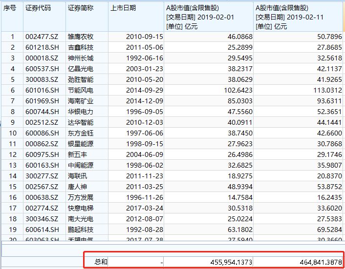 暴增8800億，A股豬年喜迎開門紅！中信證券高喊：滬指兩會前後衝擊3000點！ 財經 第8張