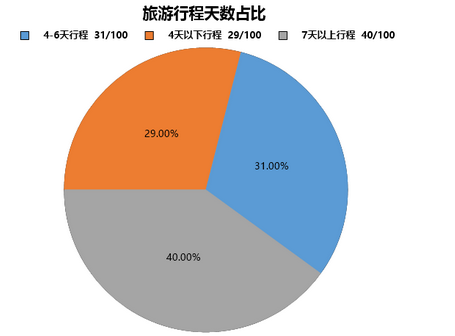 8億人次出遊！機票卻便宜了：全球最大出遊潮，朋友圈鬥圖大賽開始了 旅遊 第3張