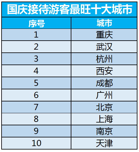 8億人次出遊！機票卻便宜了：全球最大出遊潮，朋友圈鬥圖大賽開始了 旅遊 第4張