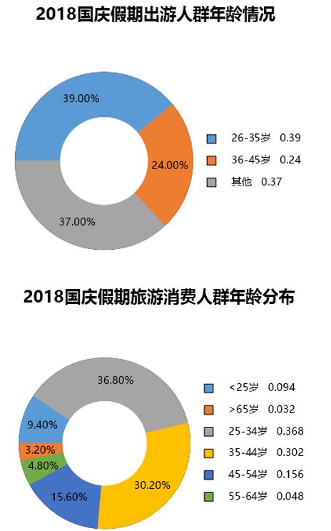 8億人次出遊！機票卻便宜了：全球最大出遊潮，朋友圈鬥圖大賽開始了 旅遊 第5張