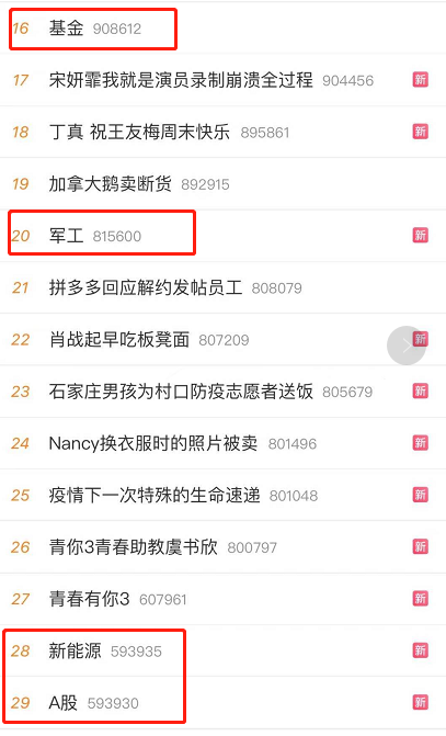发生了什么？抱团股突然杀跌，白酒蒸发3000亿,"油茅"狂跌14%，更有比特币崩了20%！20万人爆仓137亿…