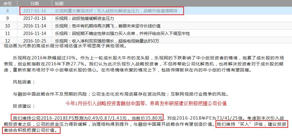 乐视网7年盈利几乎今年亏完 贾跃亭财富缩水400亿