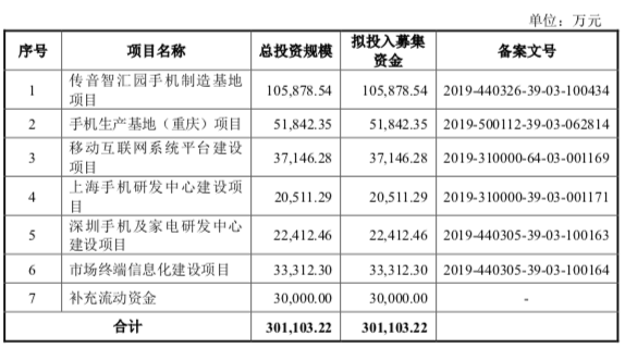 【资讯】深圳最牛街道又火了！科创板巨头IPO刚获批，靠美颜"拿下非洲"