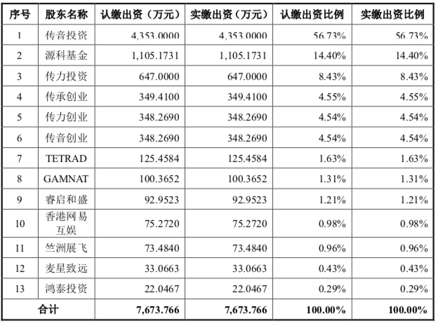 【资讯】深圳最牛街道又火了！科创板巨头IPO刚获批，靠美颜"拿下非洲"