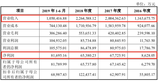 【资讯】深圳最牛街道又火了！科创板巨头IPO刚获批，靠美颜"拿下非洲"