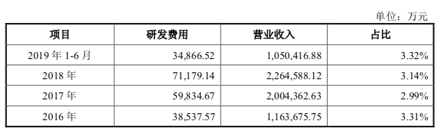 【资讯】深圳最牛街道又火了！科创板巨头IPO刚获批，靠美颜"拿下非洲"