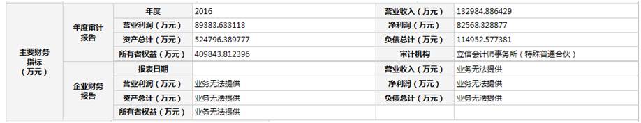 独家！Wind(万得)盈利能力惊人：收入13亿净赚超8亿元，净利率碾压99％的上市公司！估值高达200亿！