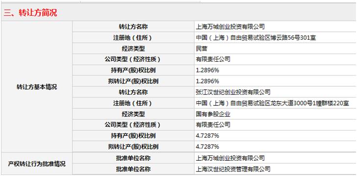 独家！Wind(万得)盈利能力惊人：收入13亿净赚超8亿元，净利率碾压99％的上市公司！估值高达200亿！