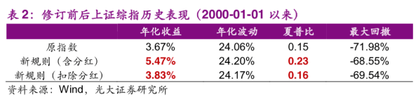 發生了什麼？3000點關口