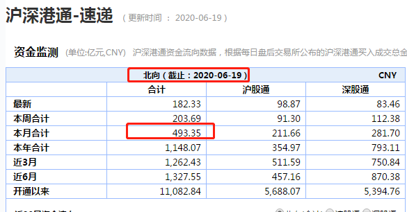 發生了什麼？3000點關口