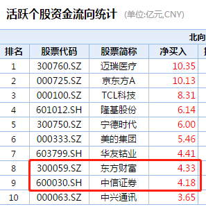 發生了什麼？3000點關口